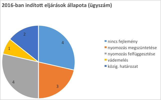 Alapítványunk következetes álláspontja volt, hogy a korábbi jogi szabályozás mentén kialakult bírói gyakorlat kiüresítette a jogszabályt és ennek érdekében 2014 óta az Igazságügyi Minisztérium előtt