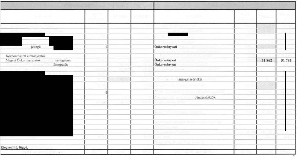 2. melléklct az 5/2014. (VI. 27.) önkormányzati rendelethe-l "2. melléklet az 112014.(11.14.) önkormányzati rendelethez AZ ÖNKORMÁNYZATI KÖLTSÉGVETÉS 2014.