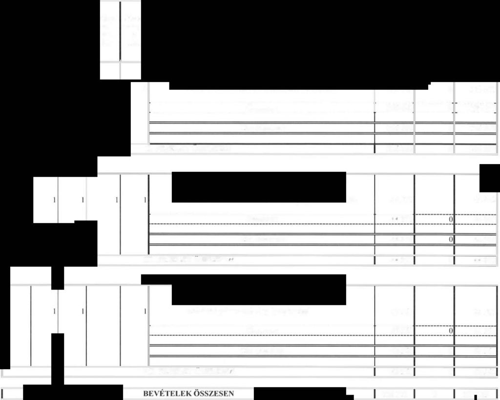 3. mclléklet az 5 2014. (VI. 27.) önkonnányzati rendelethez "3. meuéklet az 112014.(11.14.) önkormányzati rendelethez BEVETELEK Adatok eft A) HEVES MEGYBlÖNKORMÁNYZAT BEVI:.