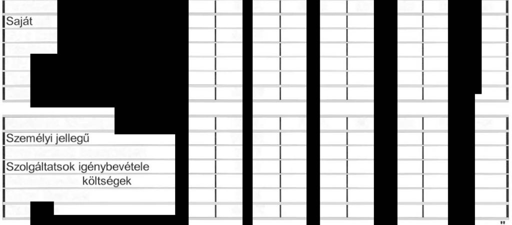 Saját erő EU-s forrás Társfinanszírozás Hitel Egyéb forrás, központi költségvetés Osszesen Adatok eft 2014. 2015. 2016.