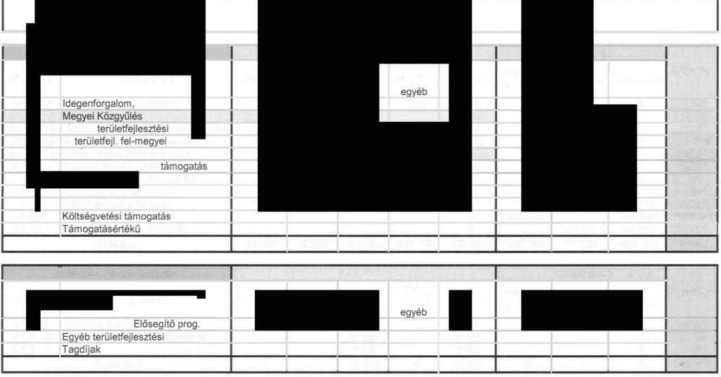 8. mclléklet az 512014. (VI. 27.) önkonnány-alli rendelethez "ll. meuéklet a 1/20 14.(11.14.) önkormányzati rendelethez Heves Megyei Önkormányzat Kötelezö-Önként vállalt feladatai Adatok eft Címszám Kötelező feladatok: Megnevezés 3.