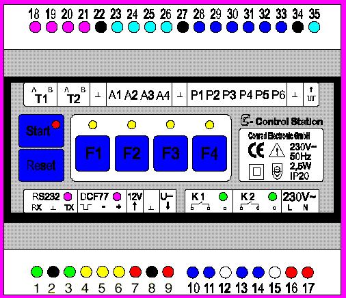 10.3.5 C-Control Station típusjelzésű PLC bemutatása (Iskola 5 drb) 126 / 159 Az Iskolában 5 darab ilyen készülék van. Ára 99 Euro (adó és egyéb járulékok nélkül).