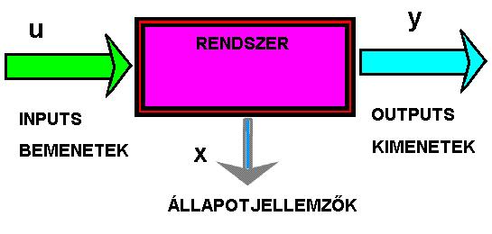 kicsi és nemigen haladhatja meg az egy kilómétert. A hosszabb távolságokra vivőfrekvenciás és modulációs adatátvitelre van szükség.