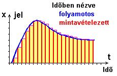 3.4 Lineáris és nemlineáris rendszerek Ha egy irányítástechnikai elem kimenete állandósult állapotban egyenesen arányos a bemenőjellel akkor az elem lineáris.