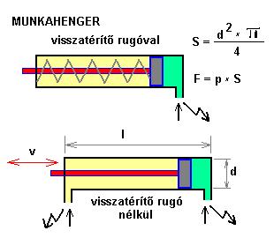5. Aktorok - Aktuátorok 5.1 Aktorok, beavatkozó szervek, végrehajtó szervek Az aktorok közvetlenül beavatkoznak a folyamat anyag és energia, mozgatási és átalakítási viszonyaiba.