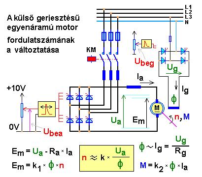 Ma kizárólag félvezetőkből (főleg IGBT Isolated Gate Bipolar Transistor) felépített inverterhidakat használnak.