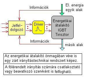 szállítani. A képen feszültségcsökkentő chopper-re adunk példát.