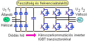 Az eloltására negatív (inverz) polarizációs feszültséget kell előállítani, amelyet egy ideig a tirisztorra kell kötni, hogy az bisztonságosan kialudjon.