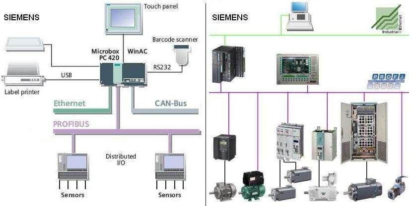 Az első képen a rendszer középpontjában egy ipari kivitelezésű PC-t láthatunk (Microbox PC420- Siemens).