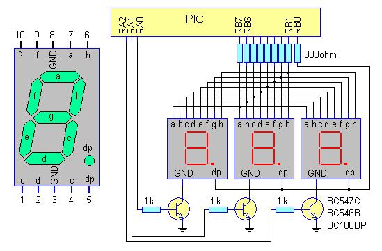 akkor az a=1, b=2, g=64, e=16 és d=8 szegmenseket kell bekapcsolni. Ez megfelel a 91-es számnak (hexadecimálisan 5B).