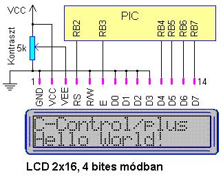A szegmenseket aktivizáló vonalak (a, b, c, d, e, f, g és a dp) közösek, míg a GND (közös katód) minegyik kijelzőnél egy tranzisztoron keresztül külön-külön csatlakozik a mikrokontroller portjaira.