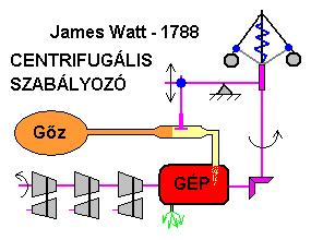 Ez talán a legrégebbi példa, de még ma is alkalmazzák. James Watt nevéhez fűzödik 1788. Annak idején egyetlen gőzgép hajtott egy egész üzemet, például malmot.