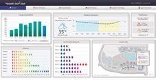 ÚJ / VRF RENDSZEREK / VEZÉRLÉS ÉS CSATLAKOZÁSI LEHETŐSÉGEK PROFESSZIONÁLIS AC SMART CLOUD Rugalmas és skálázható megoldás Energiatakarékos működés Nulla állásidő Telephely(ek) kezelése Üzleti célú