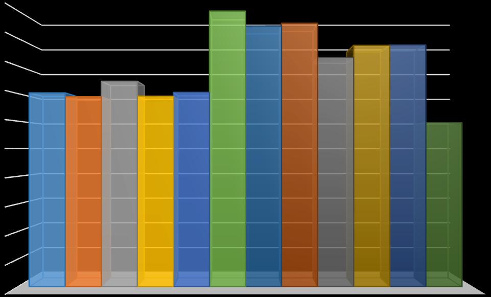 500 450 400 350 300 Megjelent hírek száma összesen (2016) 499 472 477