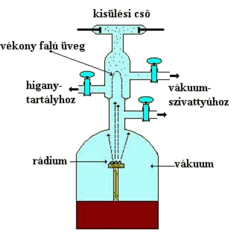 sikerült a hélium vonalait megtalálnia.