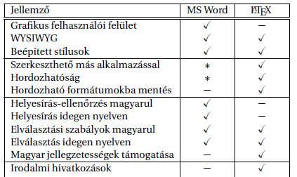 Válasszunk megfelelő szövegszerkesztőt!