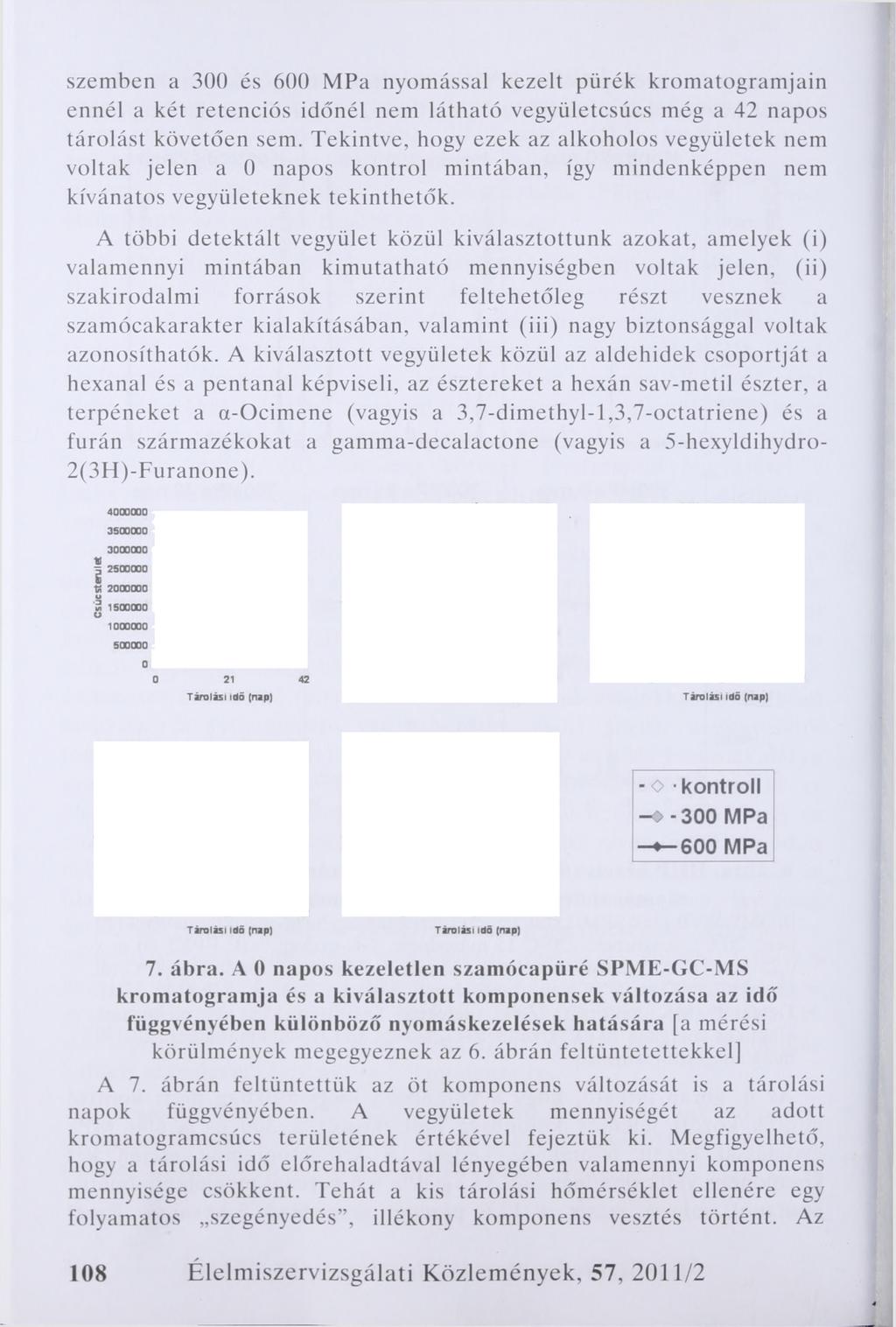 szemben a 300 és 600 MPa nyomással kezelt pürék kromatogramjain ennél a két retenciós időnél nem látható vegyületcsűcs még a 42 napos tárolást