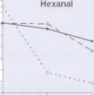 azonosíthatók.