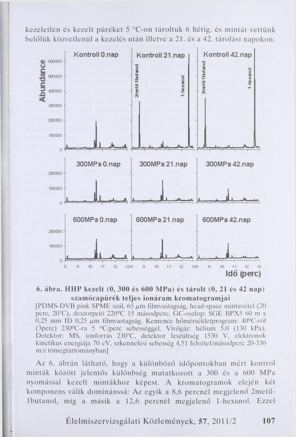 kezeletlen és kezelt püréket 5 C-on tároltuk 6 hétig, és mintát vettünk belőlük közvetlenül a kezelés után illetve a 21. és a 42. tárolási napokon. <D 600000 о Kontroll O.nap Kontroll 21.