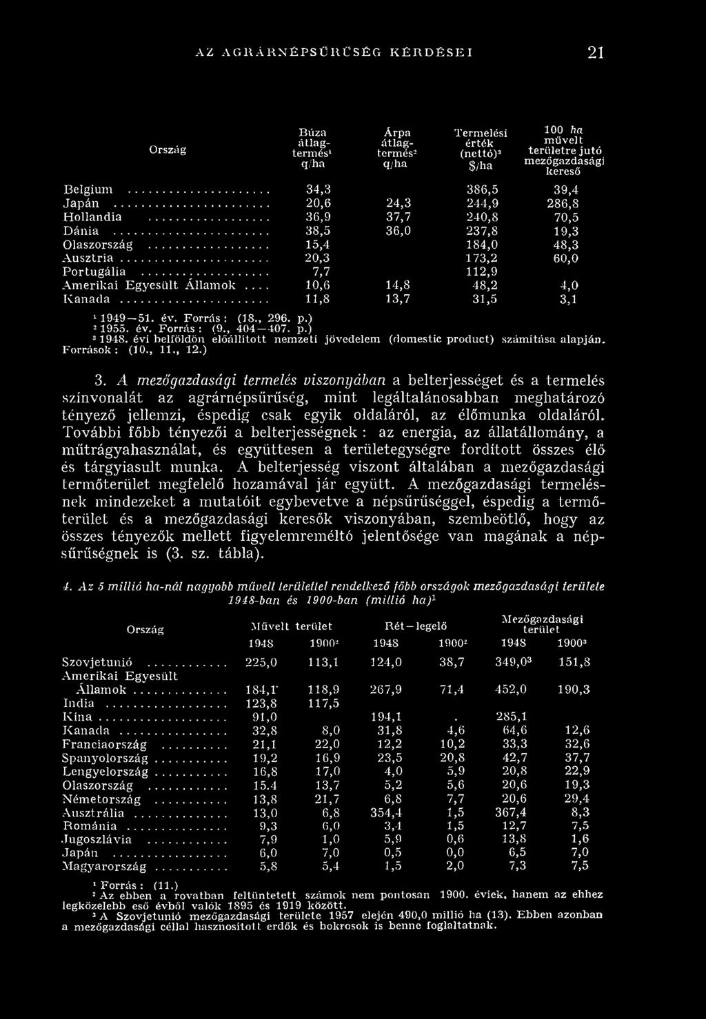 .. 20,3 173,2 60,0 P o rtu g á lia... 7,7 112,9 A m e rik a i E g y e s ü lt Á lla m o k.... 10,6 14,8 48,2 4,0 K a n a d a... 11,8 13,7 31,5 3,1 1 1949 51. év. F o rrá s : (18., 296. p.) =1955. év. F o rrás: (9.