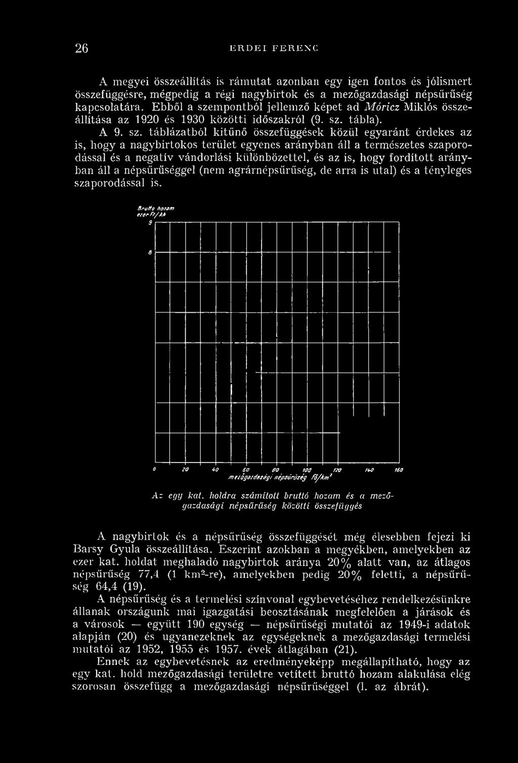 m pontból jellemző képet ad M óricz Miklós összeállítása az 1920 és 1930 közö tti időszakról (9. sz.