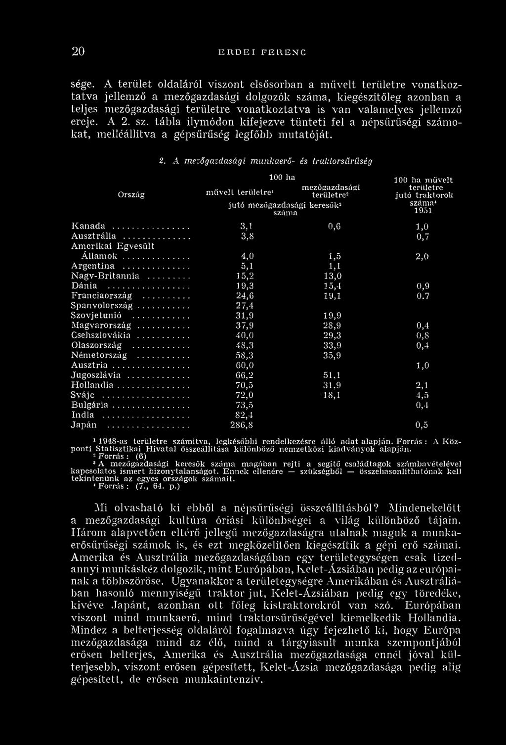 is van valam elyes jellemző ereje. A 2. sz. tá b la ilym ódon kifejezve tü n te ti fel a népsűrűségi szám o kat, m elléállítva a gépsűrűség legfőbb m u ta tó já t. 2. A m ezőgazdasági m unka erő - és IrakLorsíírűség 100 ha 100 ha m űvelt Ország.