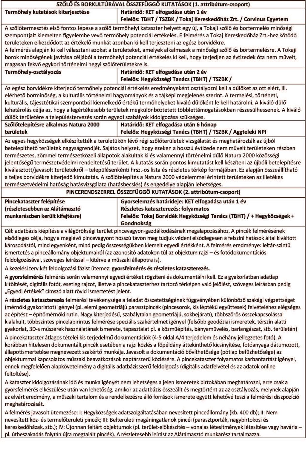 TOKAJ-HEGYALJA KEZELÉSI TERV 3.3.4.