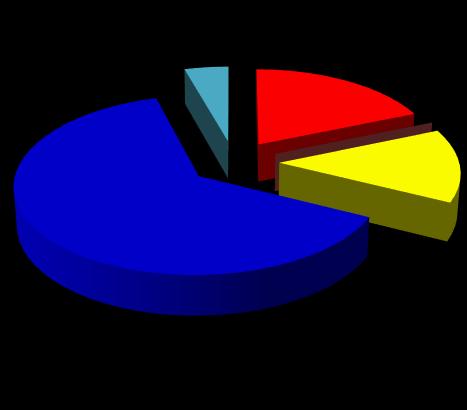 Áru-főcsoportonként vizsgálva megállapítható, hogy a csökkenés jelentősebb volt az élelmiszerüzleteknél (24,7 %), mint az iparcikk-boltoknál (12,1 %).