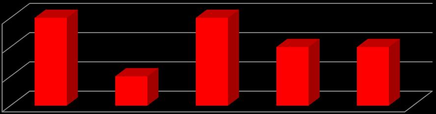 Adatsor Üzletek Megoszlás % Élelmiszer vegyes üzletek és áruházak 18,7 Élelmiszer szaküzlet 13,6 Iparcikk üzletek 63,3 Dohányboltok