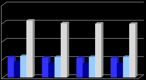 Szolnok megyei lakosok (25,6 %) jelentették. A régió lakossága 2001. hez viszonyítva 5,7 százalékkal csökkent, amelynek oka a természetes fogyás mellett a magas elvándorlás volt. 1.