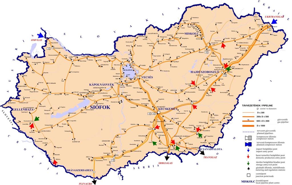 Földgázszállító rendszer 4,4 14,4 Teljes vezeték hossz: 5674 km 5 Kompresszor állomás (135 MW) 408 Gázátadó állomás 20,5 (25.3) Mrd m3 56,3 (69.