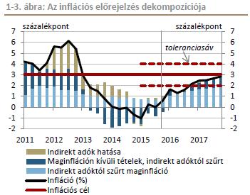 infláció alacsony főleg az
