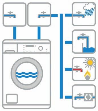 energiafelhasználást Habképzôdés szabályozása az automatikus energiaés vízmegtakarításért; vízmennyiség mérô Centrifugálási fordulatszám: 400-1600 ford.