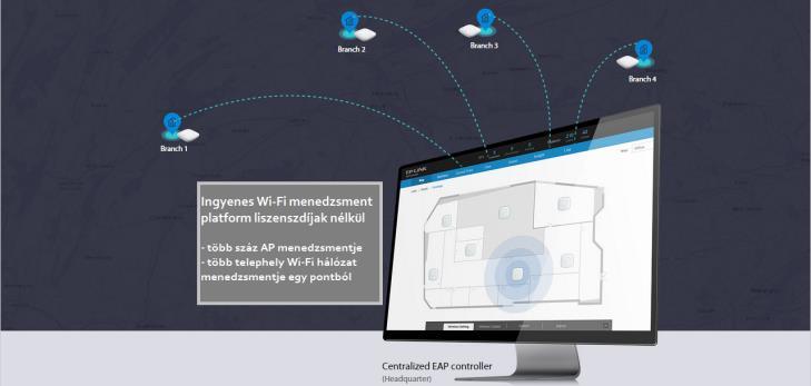 Szoftver kontrolleres Wi-Fi rendszerek Egy PC-n futó szoftver az intelligencia, ez vezérli