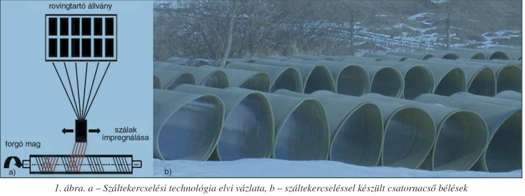 Polikondenzáció.