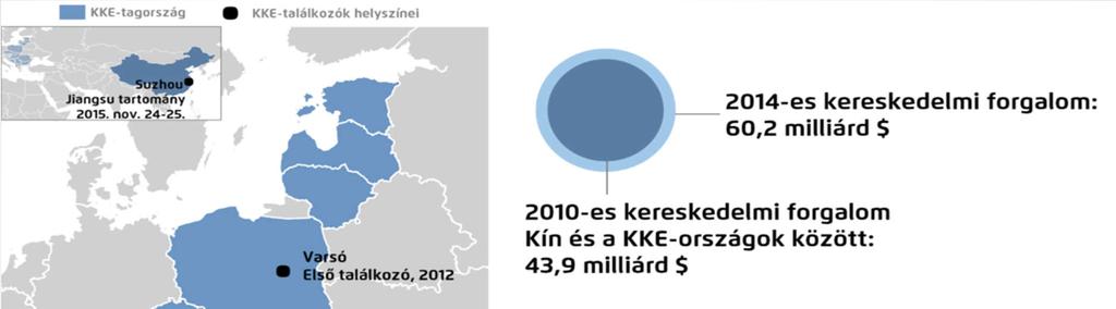 KÖZÉP-KELET