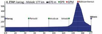 Tiszaigar 13:41 37,5 36,0 Tiszafüred 13:53 47,8 46,3 Poroszló 14:08 49,5 48,0 Poroszló, Ökocentrum - SPR 1 14:10 55,3 53,8 Borsodivánka 14:19 58,9 57,4 Négyes 14:24 62,7 61,2 Tiszavalk 14:29 67,8