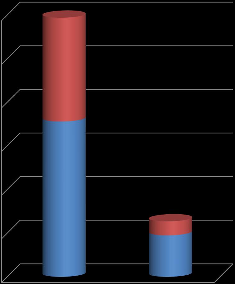 AKG és ÖKO kifizetések 2017. november 30-ig. 60 50 40 2017.