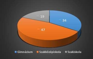 Továbbtanulási statisztikák 2008-2017.