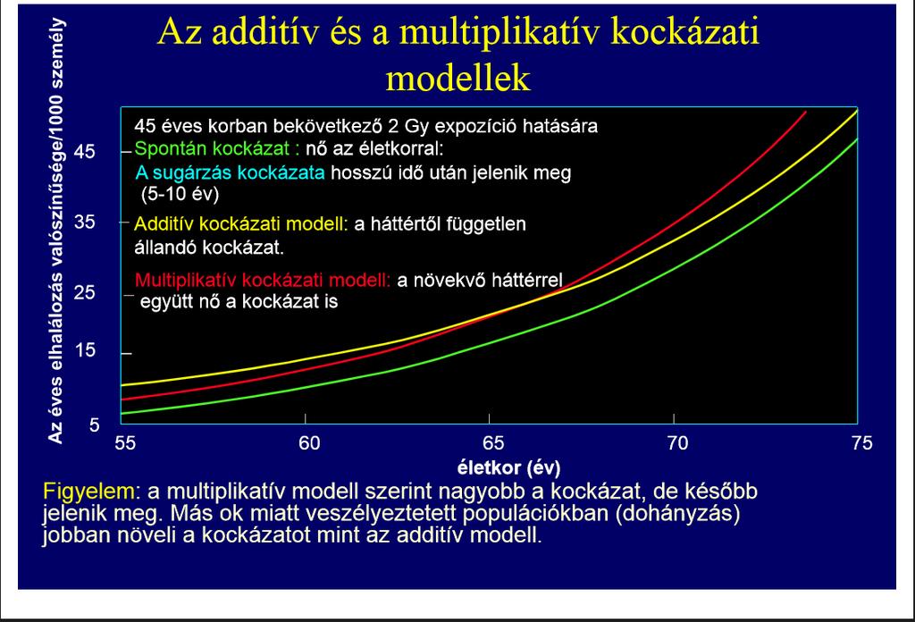 1. ábra [7] A nem DNS célpontú hatások a következők lehetnek sugárzással kapcsolatban: genom