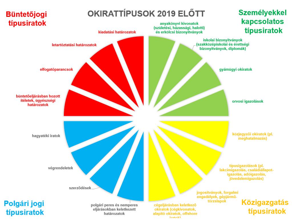 5.8. Az európai uniós jogalkotás hatása az OFFI Zrt.