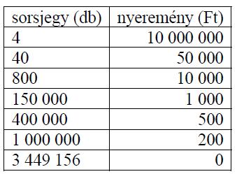 c) Mutassa meg, hogy a B és a D osztály közötti mérkőzés döntetlenre végződött! 30. (2012. május, 8. feladat, 16 pont: 5 + 4 + 7) Egy rendezvényre készülődve 50 poharat tesznek ki egy asztalra.