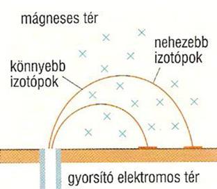 17. Az atommag stabilitása egy nukleonra jutó