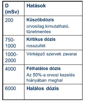 18. Sugárzások sugárvédelem