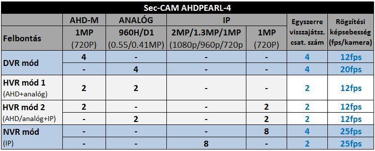 5 SEC-CAM AHDPEARL-8 A