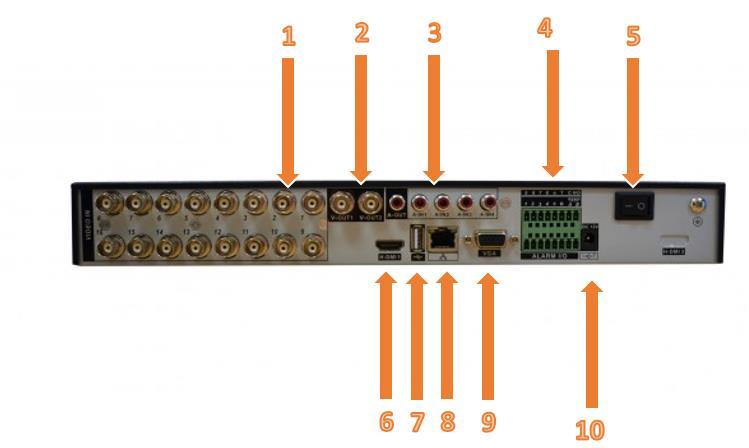 1. BNC csatlakozók 2. BNC\Spot kimenet 3. Audio be- \kimenet 4. Riasztási be- \kimenet 5. Tápkapcsoló 6.