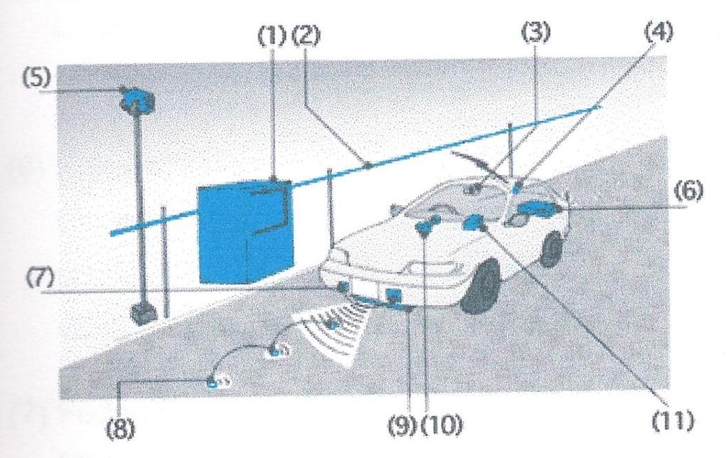 Intelligens járműrendszerek A teljes vezetési művelet átvállalása Egymásba szaladás megakadályozása Oldalirányú ütközés megakadályozása A jármű útjában lévő akadályok észlelése Automatikus vezetés 1.