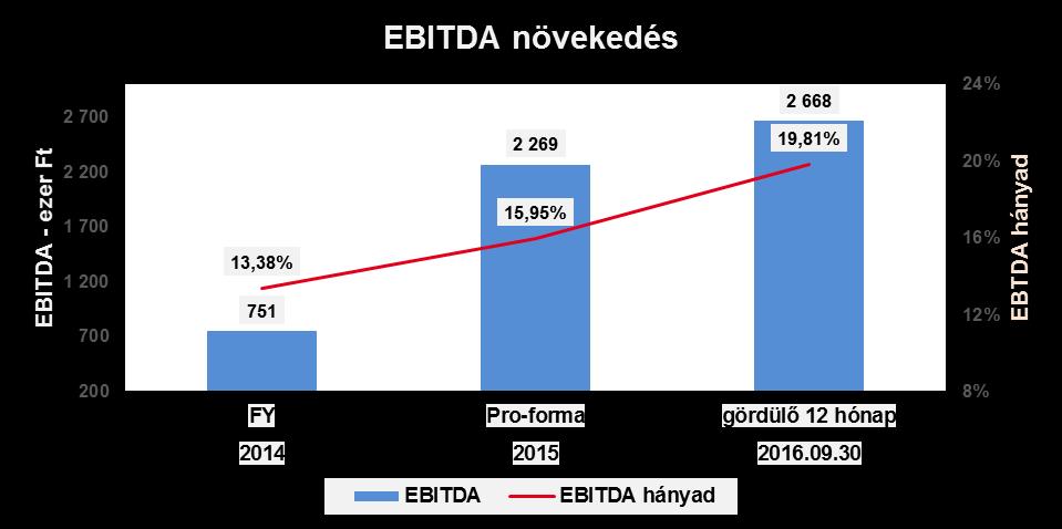 A BŐVÜLÉS