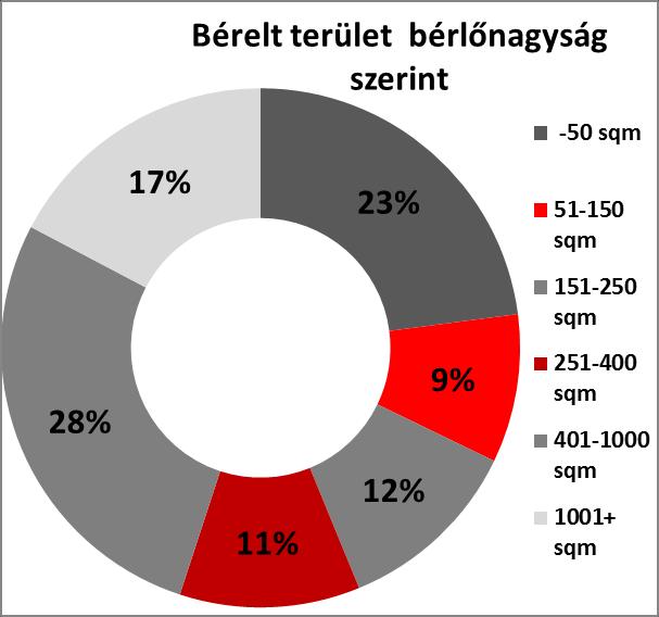 INGATLANPORTFÓLIÓ ÁTTEKINTÉSE FONTOSABB INFORMÁCIÓK