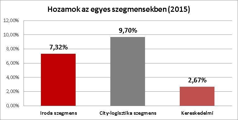 bevételek és közvetlen költségek